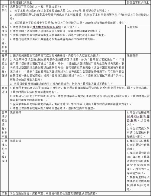 2021年对外经济贸易大学MBA招生信息咨询指南